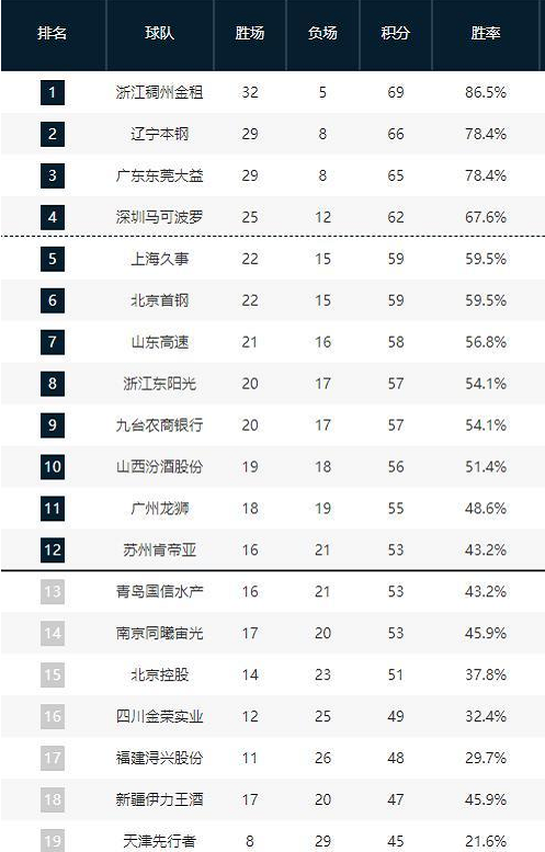 大不可或缺 大不可或缺