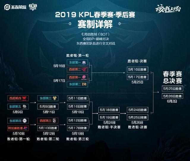 俱乐部的象 俱乐部的象